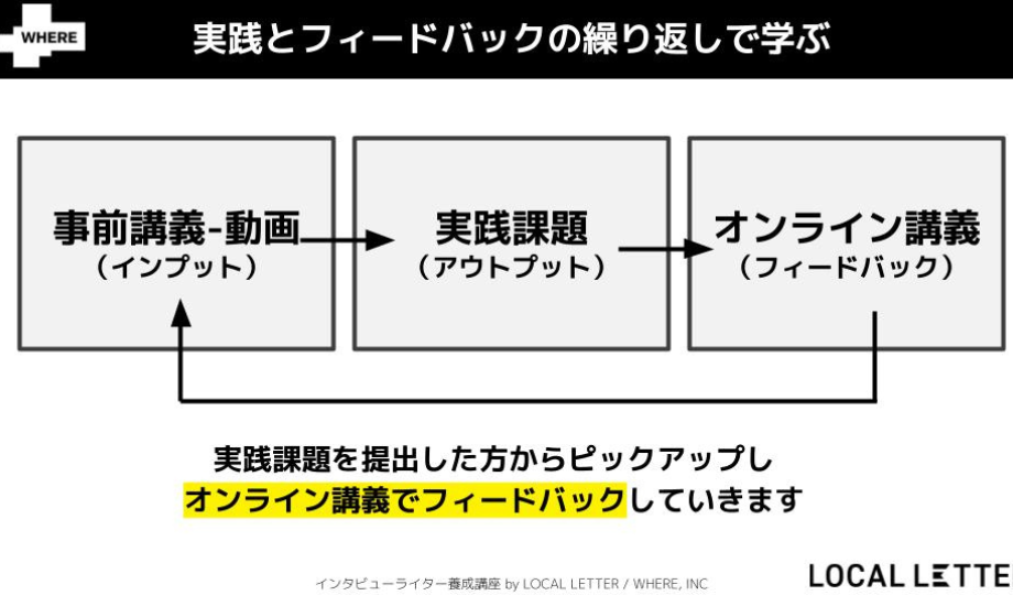 インタビューライター養成講座 紹介資料より抜粋