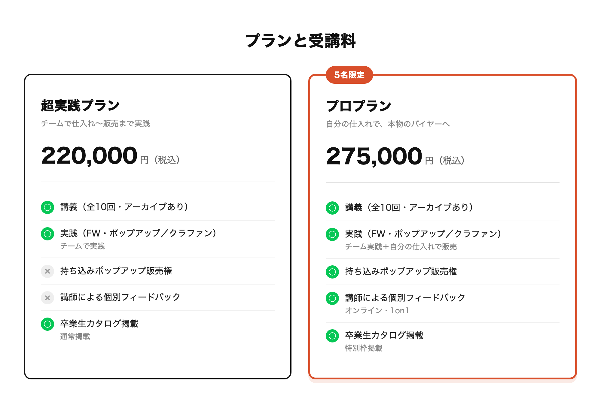 地域バイヤープログラム10期 プランと受講料比較。超実践プラン220,000円（税込）、プロプラン275,000円（税込・5名限定）。プロプランは持ち込みポップアップ販売権と講師個別フィードバックが付く